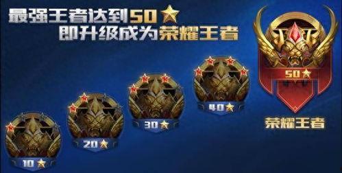 头条黄金段位怎么获得,掌握高效攻略